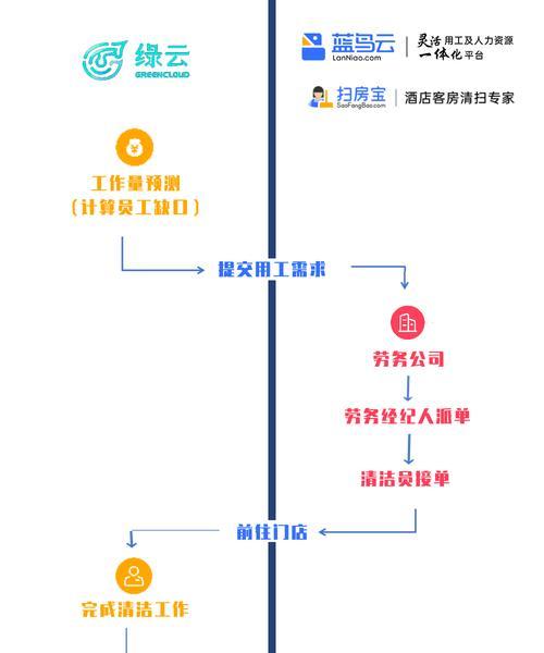 绿色征途账号解绑流程是什么？  第2张