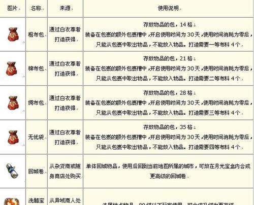 征途2装备搭配技巧有哪些？  第1张