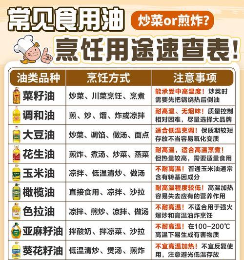 绝地求生中油的正确使用方法是什么？  第3张