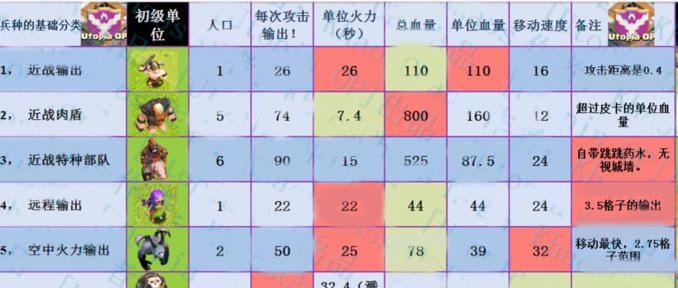 水龙在部落冲突中如何提升等级？  第1张