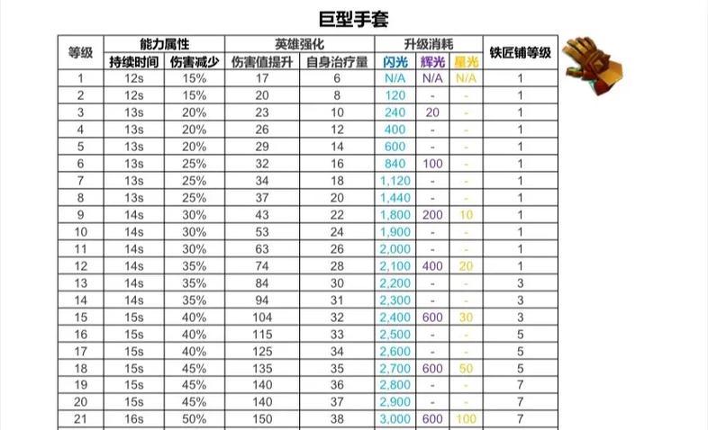部落冲突中英雄升级的技巧是什么？如何使英雄变得更强大？  第2张