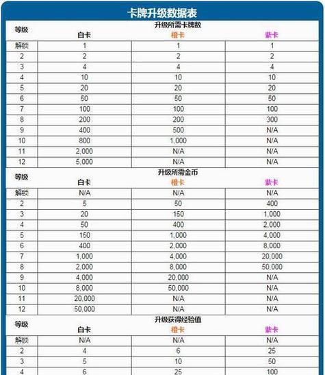 皇室战争塔楼使用率的计算方式是什么？  第3张