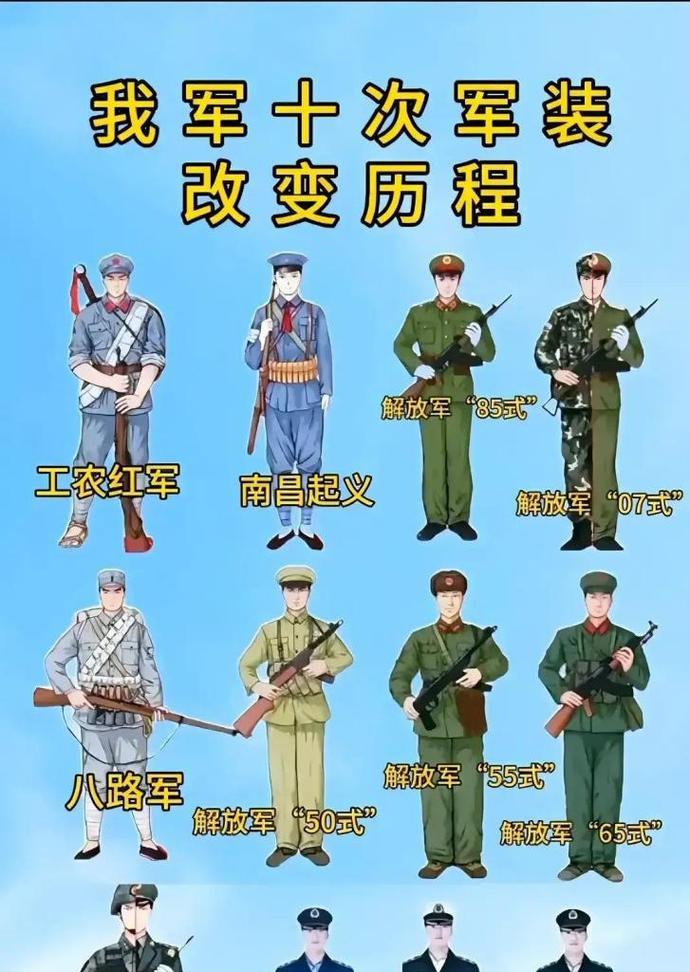 早期军装获取途径有哪些？  第2张