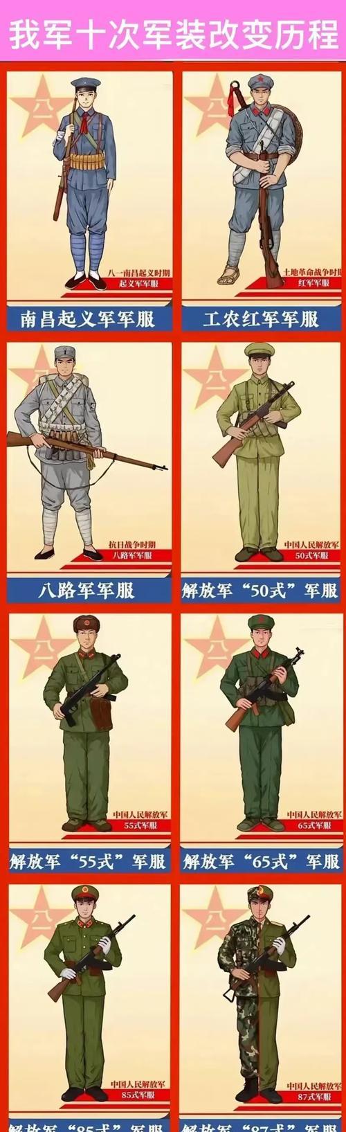 早期军装获取途径有哪些？  第3张