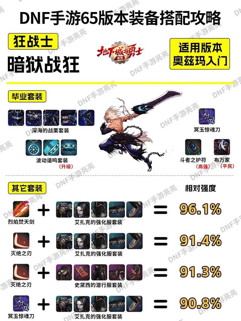 地下城与勇士装备获取技巧是什么？  第1张