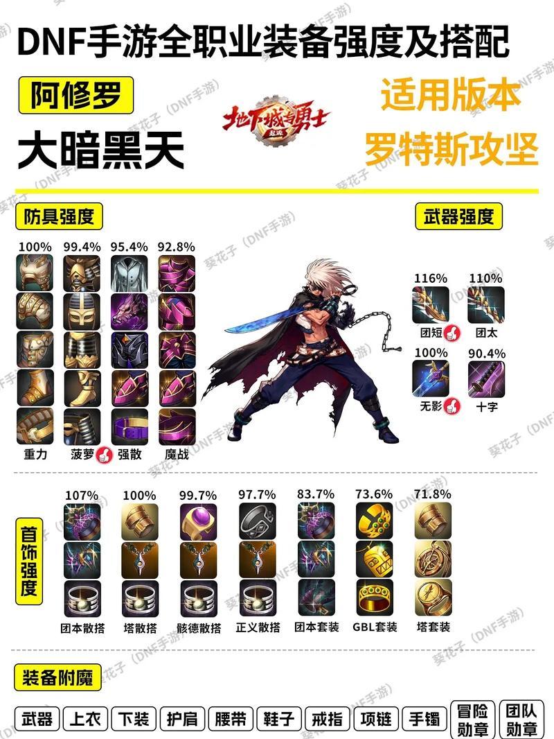 地下城与勇士装备获取技巧是什么？  第2张