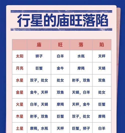阴阳师星盘记忆使用方法是什么？星盘记忆有何作用？  第1张