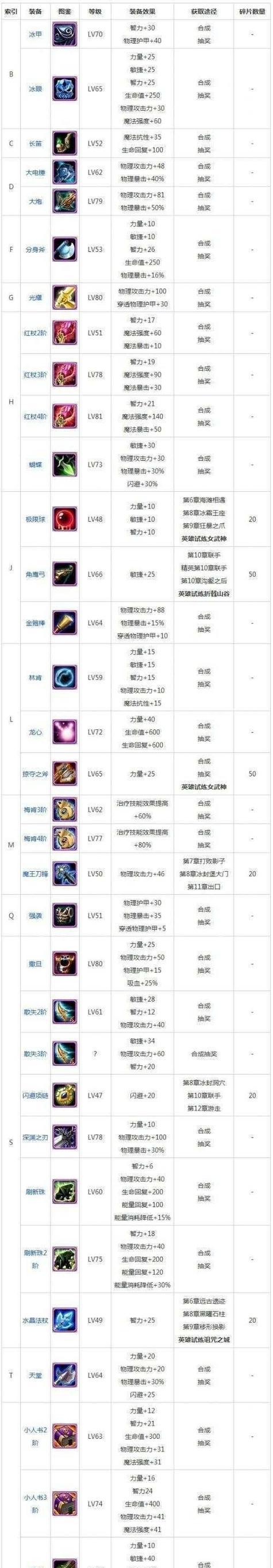 刀塔1中黑皇杖的合成步骤是什么？  第1张