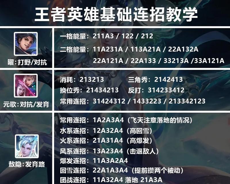 王者荣耀游戏机制和玩法有哪些？  第2张
