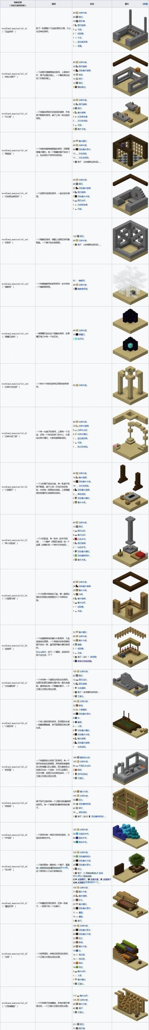 我的世界中如何找到并进入城市？  第2张