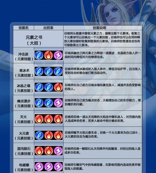 刀塔二机械之心技能如何正确使用？  第3张