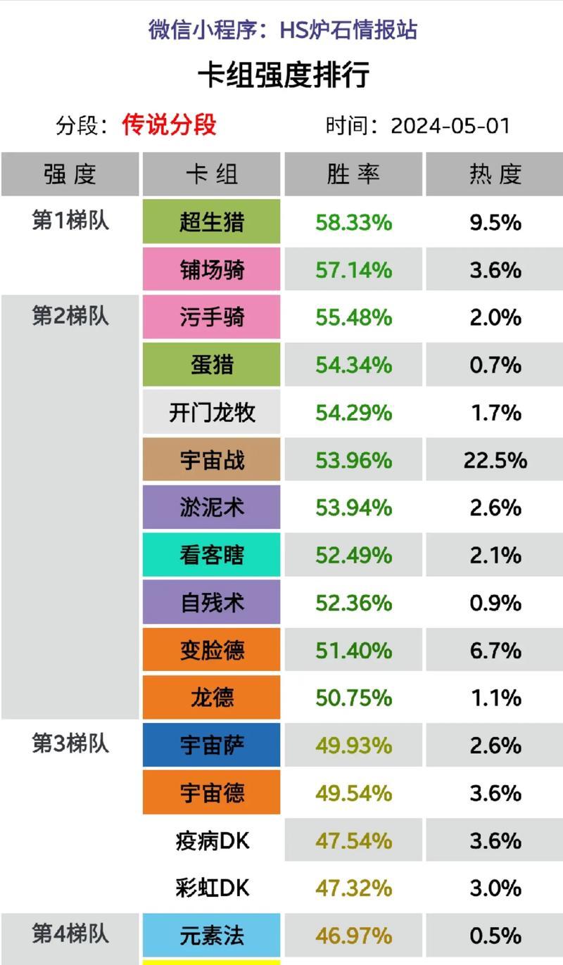 炉石传说外服卡组工具使用指南？  第2张