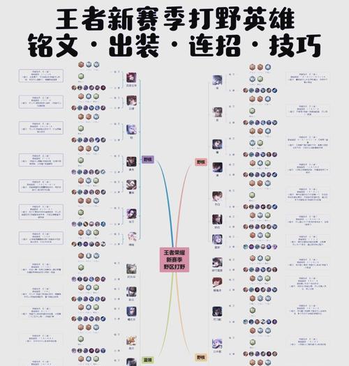 王者荣耀孤的玩法技巧有哪些？  第1张