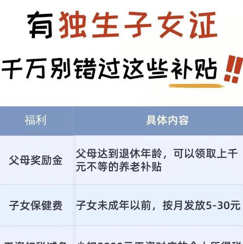额外福利领取条件是什么？领取后有哪些好处？  第1张