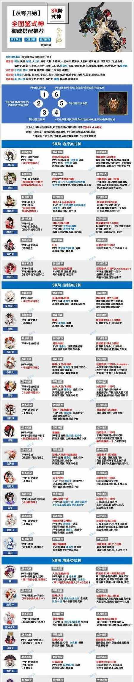 御魂战斗中阴阳师应该注意哪些技巧？  第2张
