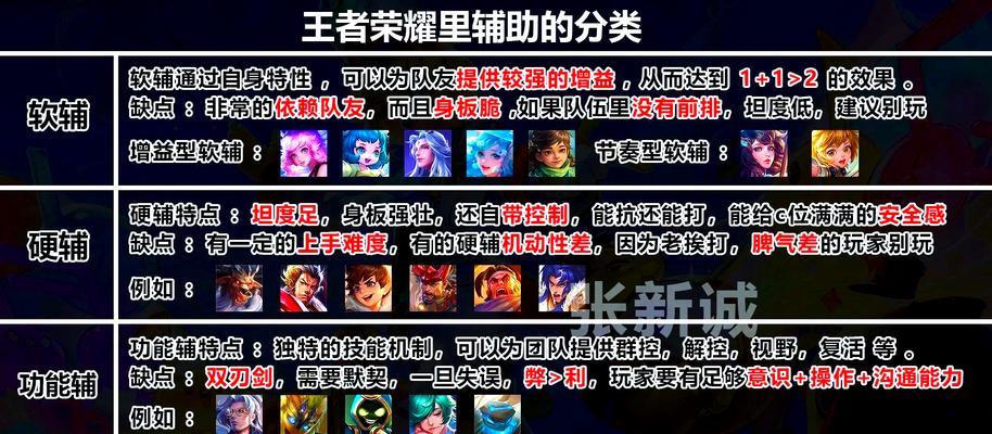 王者荣耀中如何选择荣耀称谓？荣耀称谓的选择依据是什么？  第1张