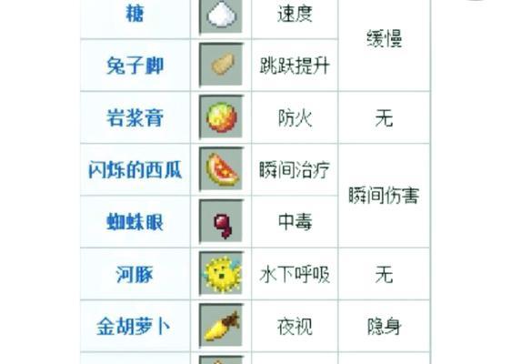 我的世界中如何消灭水？  第1张