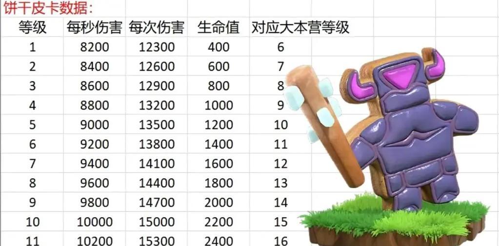 部落冲突限时兵种如何使用？有哪些技巧？  第1张
