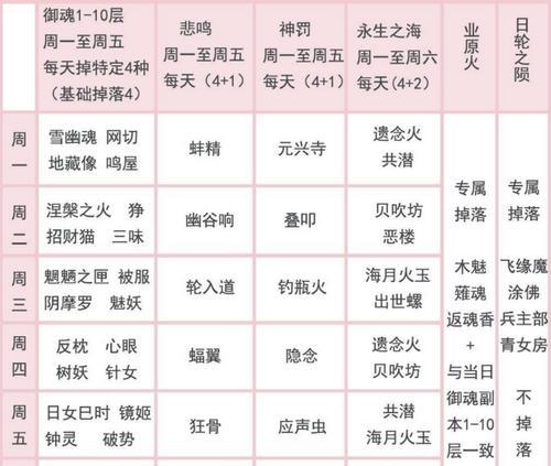 阴阳师剑获取御魂的途径是什么？如何快速获得优质御魂？  第2张