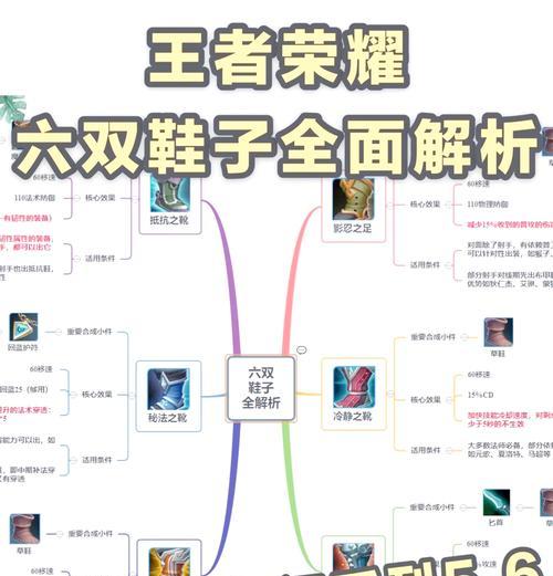 王者荣耀备战时如何更换鞋子？换鞋有什么技巧？  第3张
