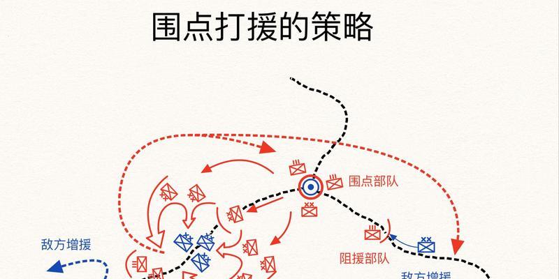 气球兵援军的应对策略是什么？  第1张