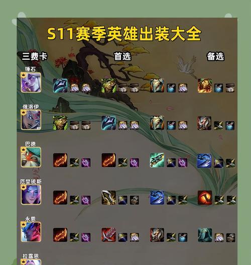 羊刀塔姆出装天赋搭配建议？  第3张