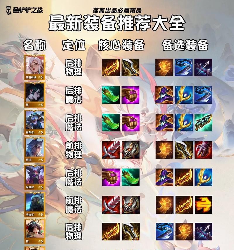 羊刀塔姆出装天赋搭配建议？  第2张