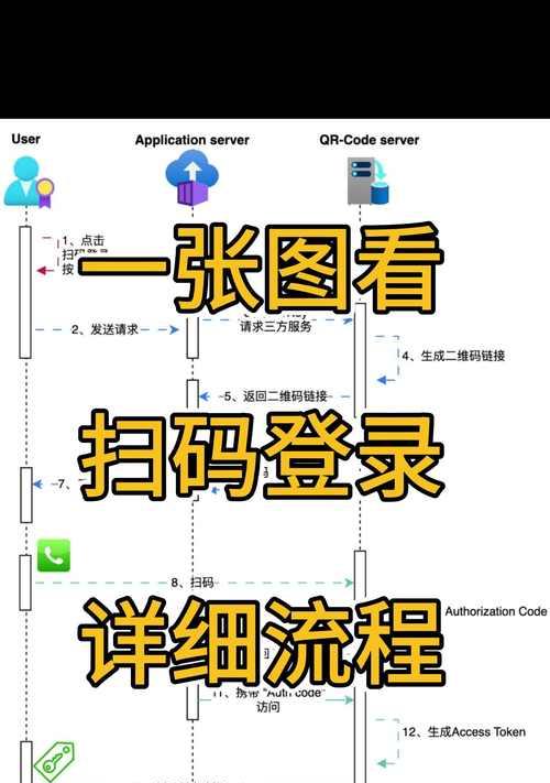 《王者荣耀》登录码如何获取？登录流程是怎样的？  第3张