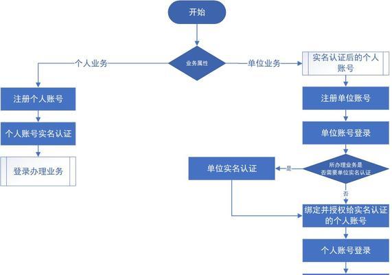《王者荣耀》登录码如何获取？登录流程是怎样的？  第2张