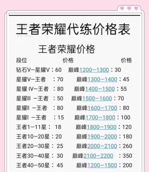 《王者荣耀》排位赛如何开启？  第1张
