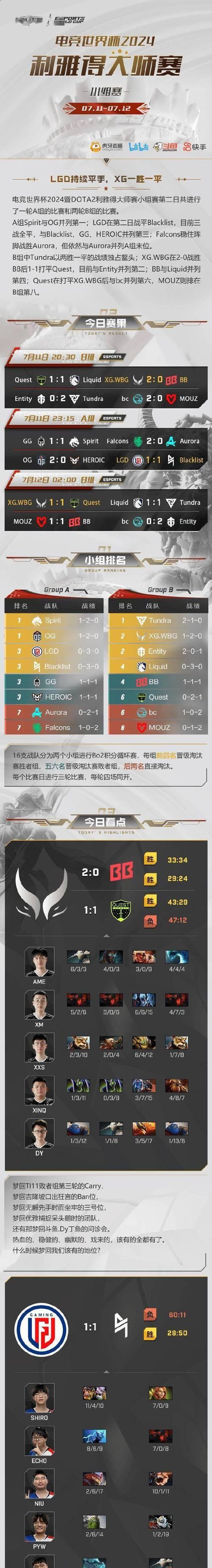 《Dota2》天梯第二名的玩法有哪些？  第3张