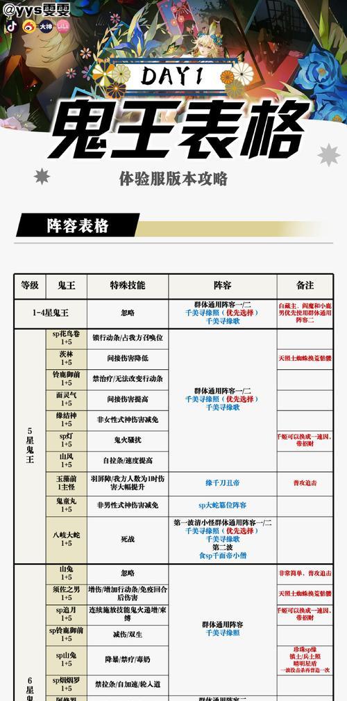 阴阳师虚无退冶阵容搭配技巧？  第1张