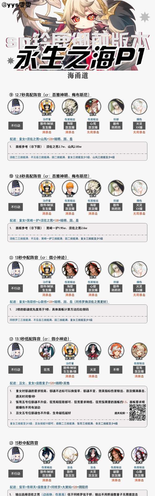 阴阳师虚无退冶阵容搭配技巧？  第2张