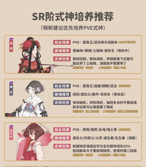 阴阳师副本进入方法是什么？需要满足哪些条件？  第1张