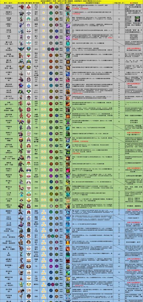 DOTA3技能按键如何更改？更改后的操作便利性如何？  第1张