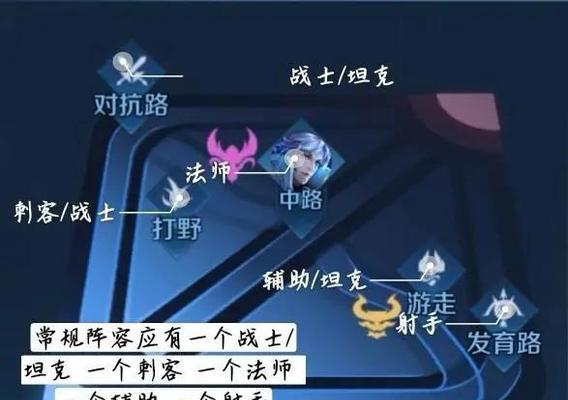 王者荣耀牌的玩法指南是什么？  第1张