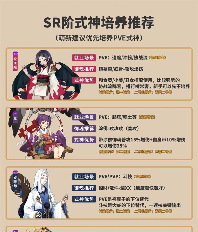 阴阳师中宠物等级如何提升？  第1张