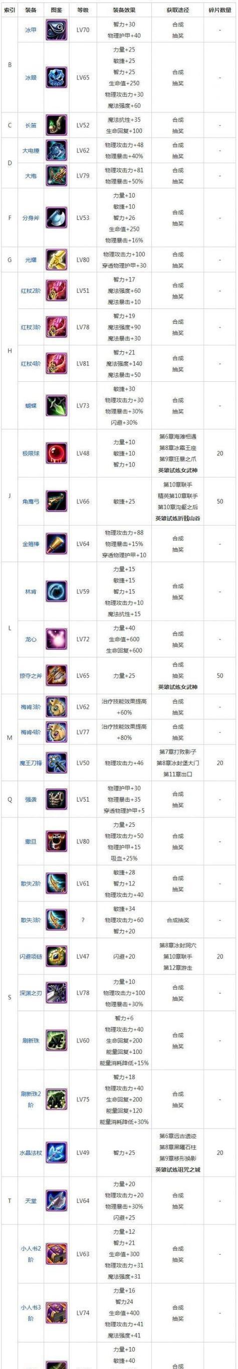 刀塔二装备分解流程是什么？  第1张