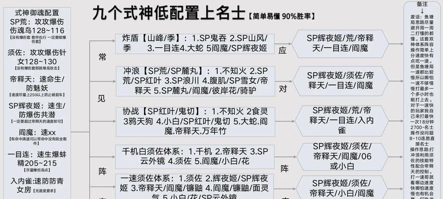 《轻松上名仕，阴阳师百闻牌斗技阵容攻略》（通过合理搭配阵容）  第3张