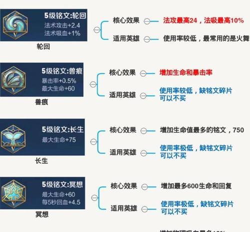王者荣耀铭文页如何开启？开启铭文页有什么好处？  第3张