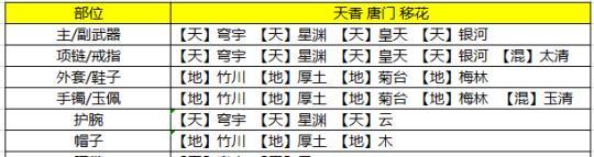 天涯明月刀琅纹攻略（探索天涯世界）  第3张