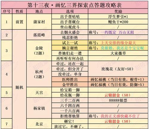 神仙道解锁三界的条件是什么？有哪些步骤？  第1张