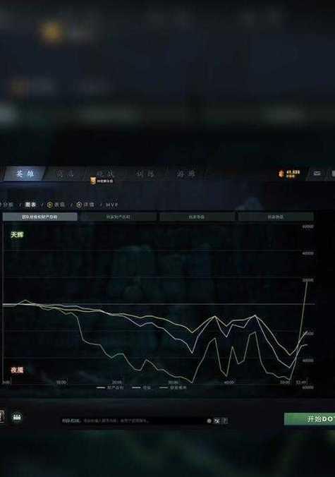 dota2vh的观看方法是什么？  第2张