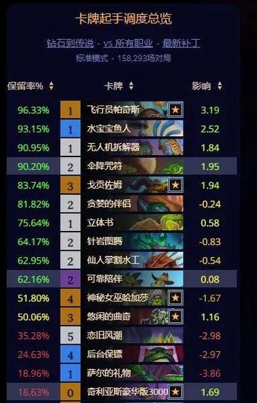 炉石传说保留率计算方法是什么？  第2张