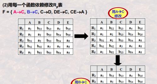 《狂暴幻想》游戏英雄分解性价比数据分析（详解英雄分解对玩家的影响）  第2张