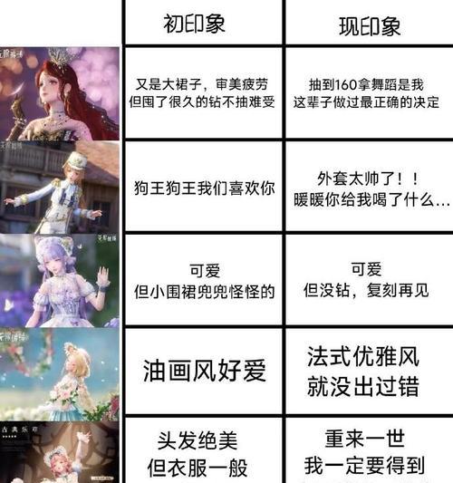 闪耀暖暖中印象无法融合的原因及解决方法（游戏中印象融合问题的探索与解决思路）  第1张
