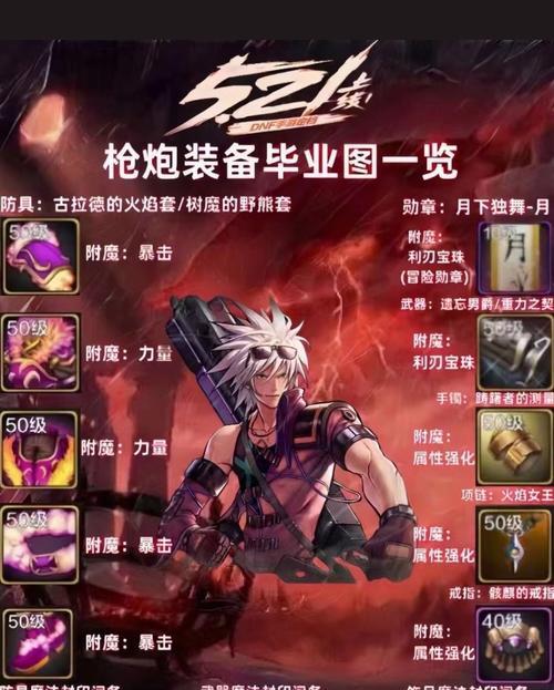 《DNF手游徽章镶嵌攻略》（徽章镶嵌技巧）  第2张