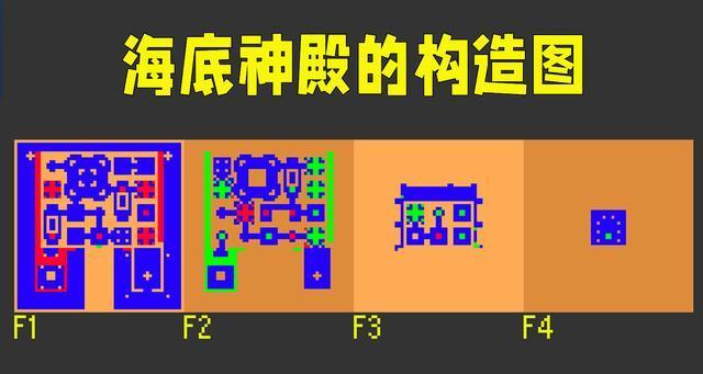 我的世界海底神殿位置在哪？如何安全探索海底神殿？  第3张