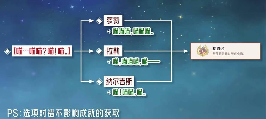 原神攻略（原神等量交换任务如何触发及注意事项一览）  第3张