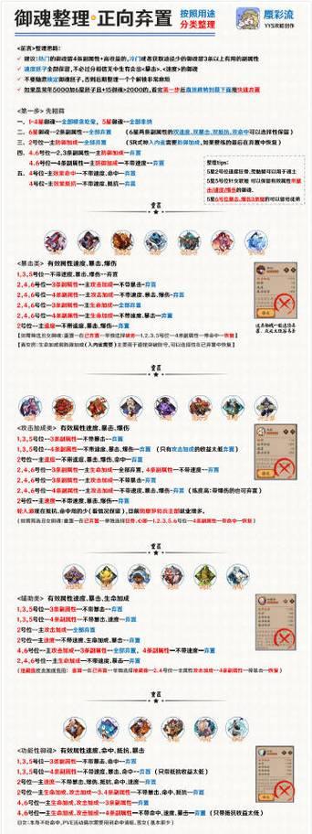 阴阳师心境审判玩法是什么？如何快速掌握？  第2张